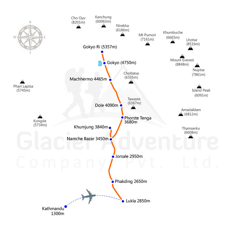 Gokyo Lake Trekking map