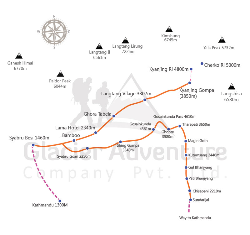 Gosaikunda Pass via Langtang valley trekking map