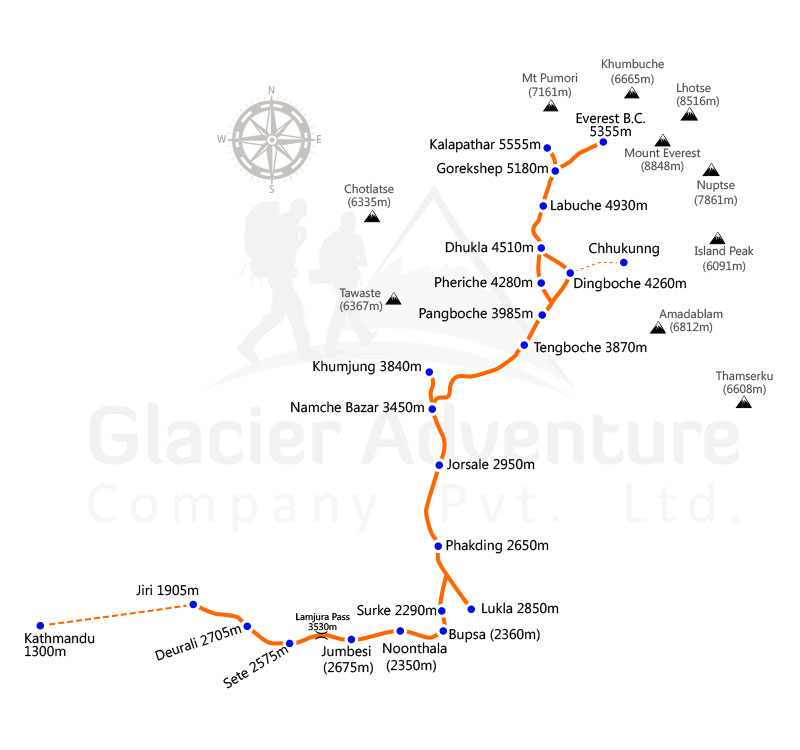 Jiri To Everest Base Camp Trekking map