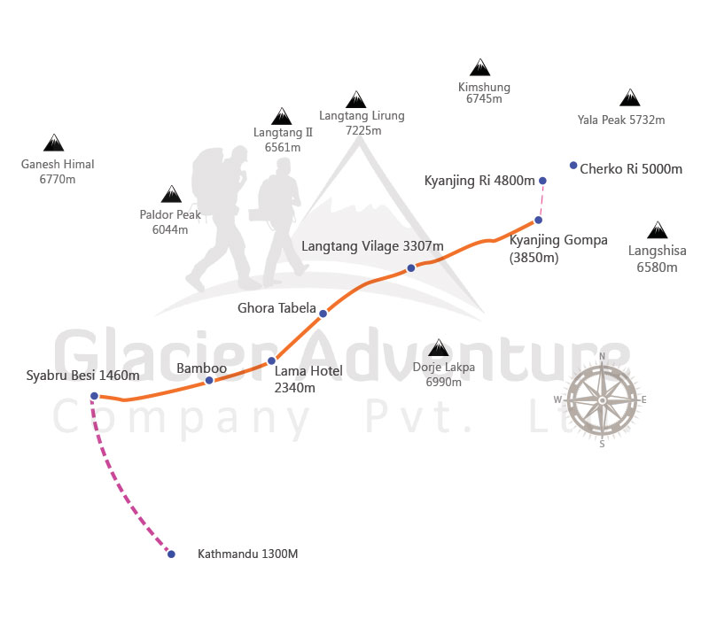 Langtang Valley Trekking map